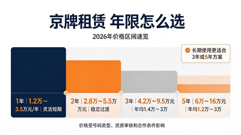 新能源车京牌指标租赁趋势分析