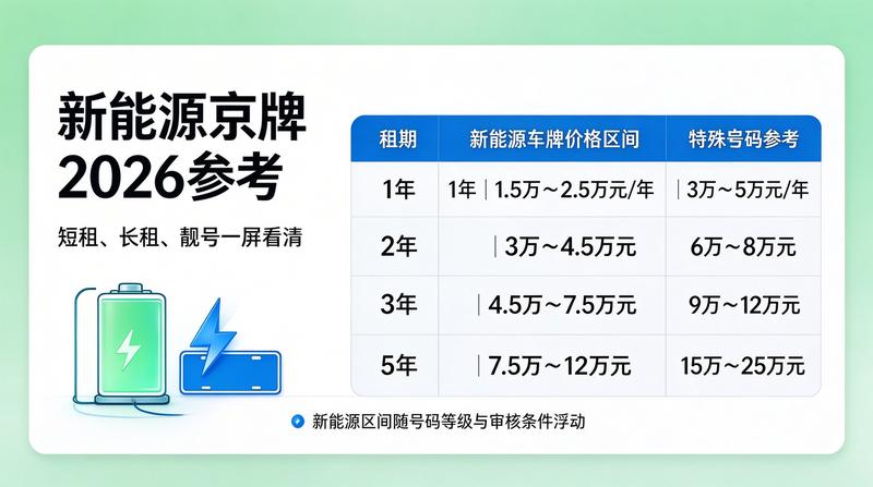 2026年北京汽车牌照租赁新政策解读